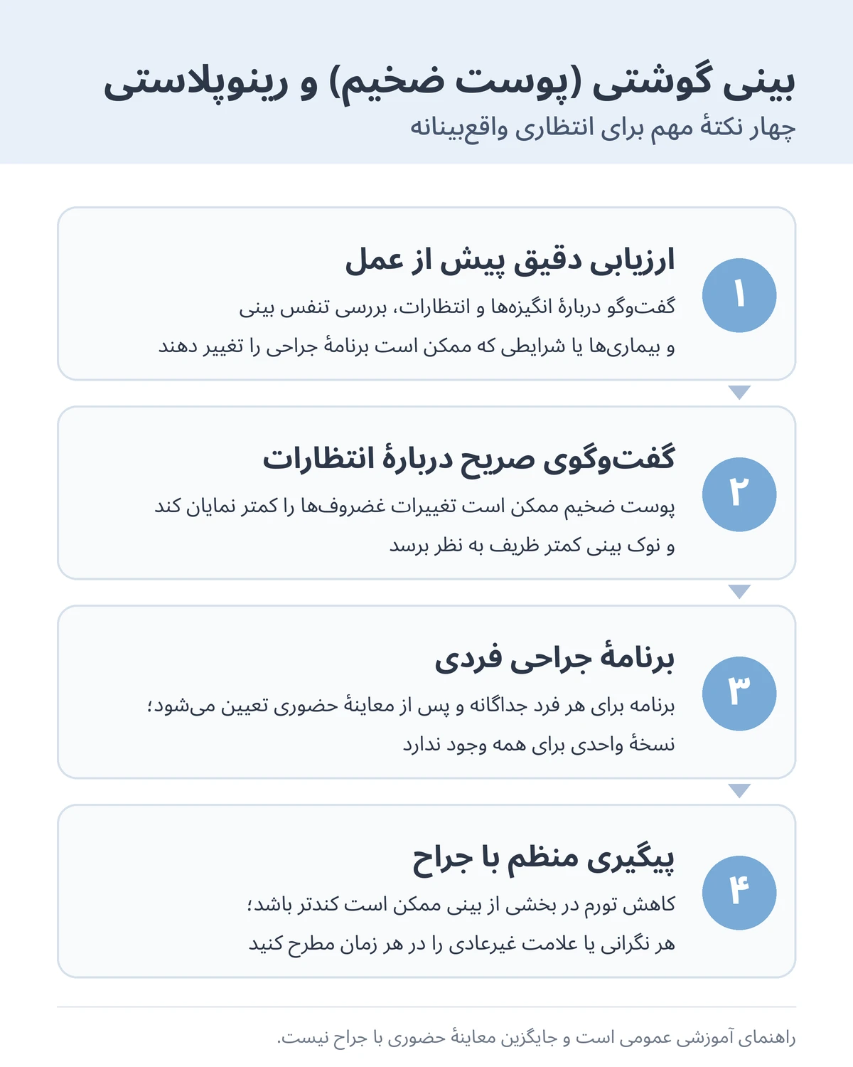 اینفوگرافیک چهار نکته در رینوپلاستی پوست ضخیم: ارزیابی دقیق پیش از عمل، گفتوگوی صریح دربارهٔ انتظارات، برنامهٔ جراحی فردی و پیگیری منظم با جراح
